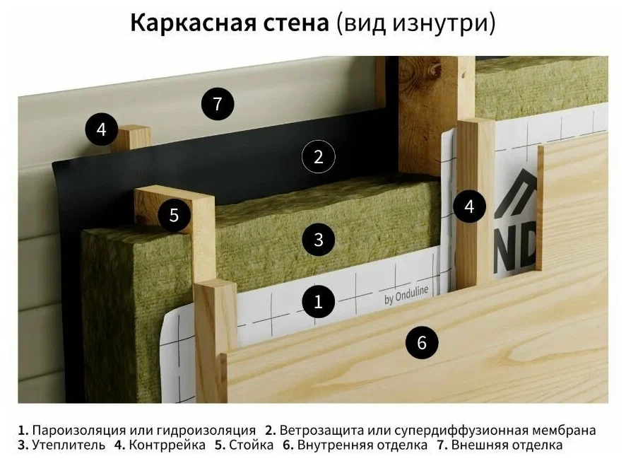 Гидроизоляционая пленка ONDUTISS BASIC D 50м2 (Ондутис Бейсик Д) Ondutiss 52043_RUS1 - детальное фото