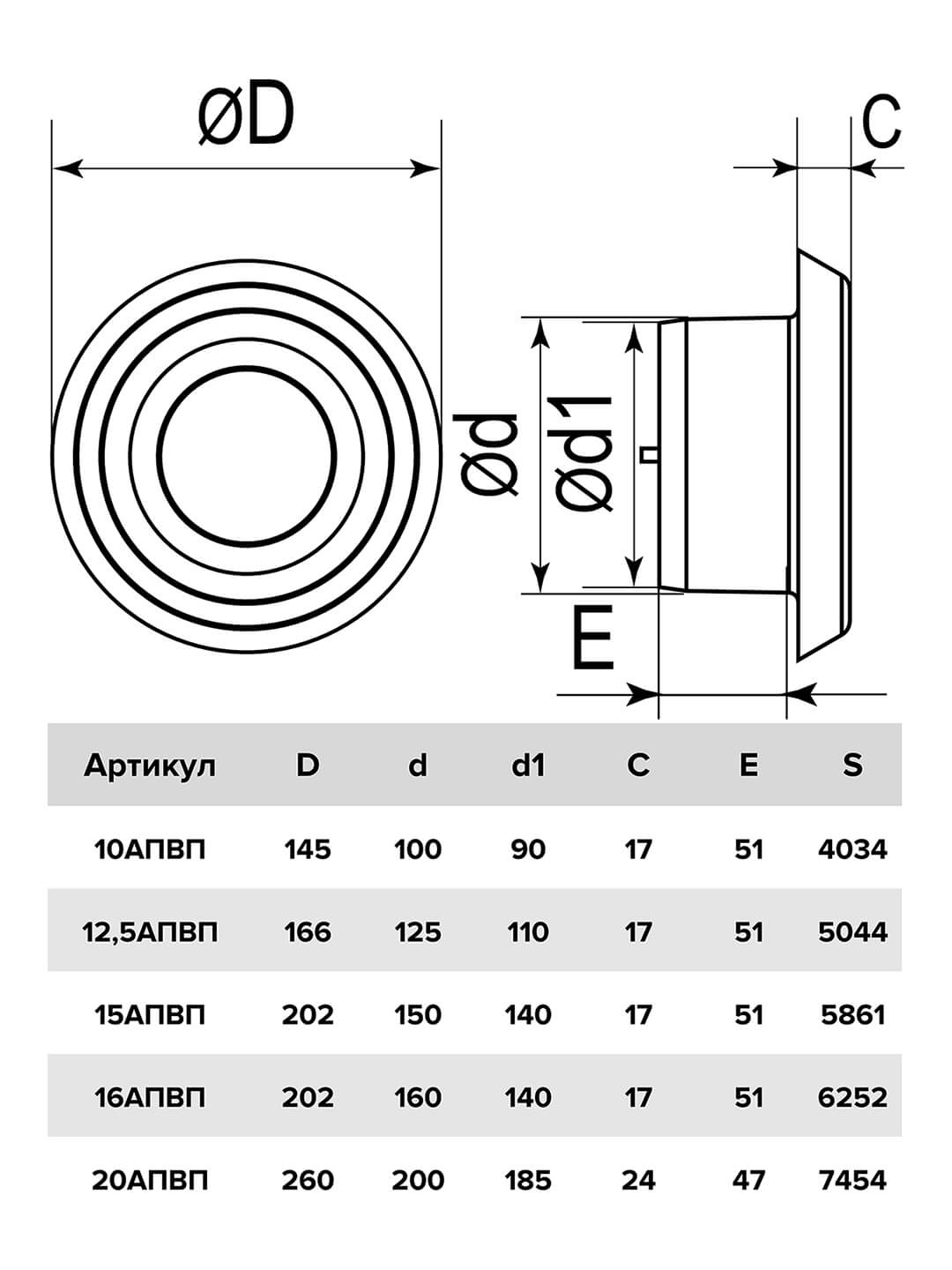Анемостат ЭРА 15АПВП приточно-вытяжной регулируемый с фланцем D150