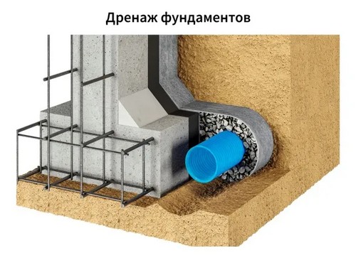 Геотекстиль ONDUTISS Drainage 150 50м2 (Ондутис Дренаж 150) Ondutiss 52046_RUS1 - детальное фото
