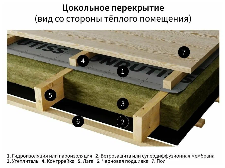 Гидроизоляционая пленка ONDUTISS BASIC D 50м2 (Ондутис Бейсик Д) Ondutiss 52043_RUS1 - детальное фото