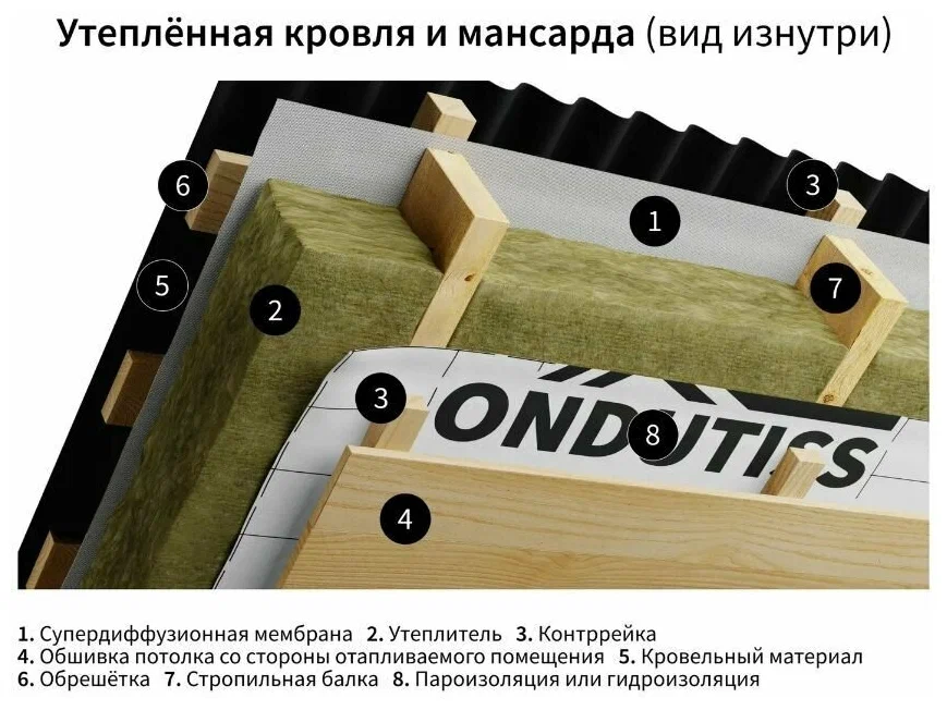 Гидроизоляционая пленка ONDUTISS BASIC D 50м2 (Ондутис Бейсик Д) Ondutiss 52043_RUS1 - детальное фото