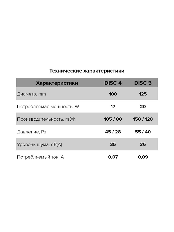 Вентилятор ЭРА осевой вытяжной D100 DISC 4