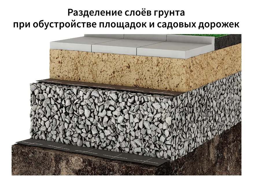 Геотекстиль ONDUTISS Drainage 150 50м2 (Ондутис Дренаж 150) Ondutiss 52046_RUS1 - детальное фото