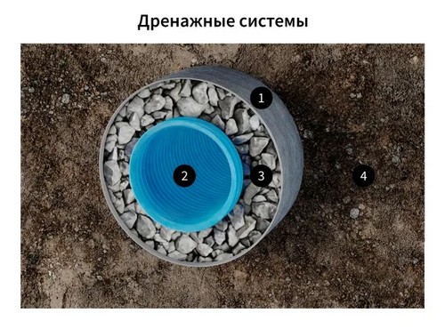 Геотекстиль ONDUTISS Drainage 150 50м2 (Ондутис Дренаж 150) Ondutiss 52046_RUS1 - детальное фото