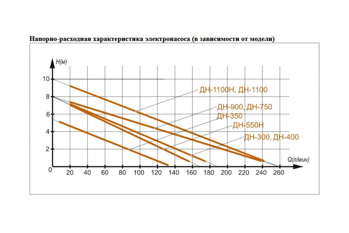 Дренажный насос ДН-350 Вихрь Вихрь - детальное фото