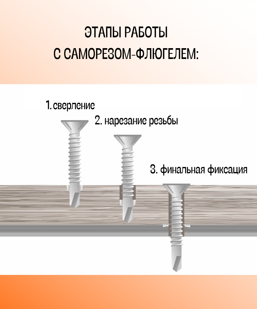 Саморез флюгель 4,8х32 дерево-металл DAXMER (250шт) УТ-00021709 - детальное фото товара