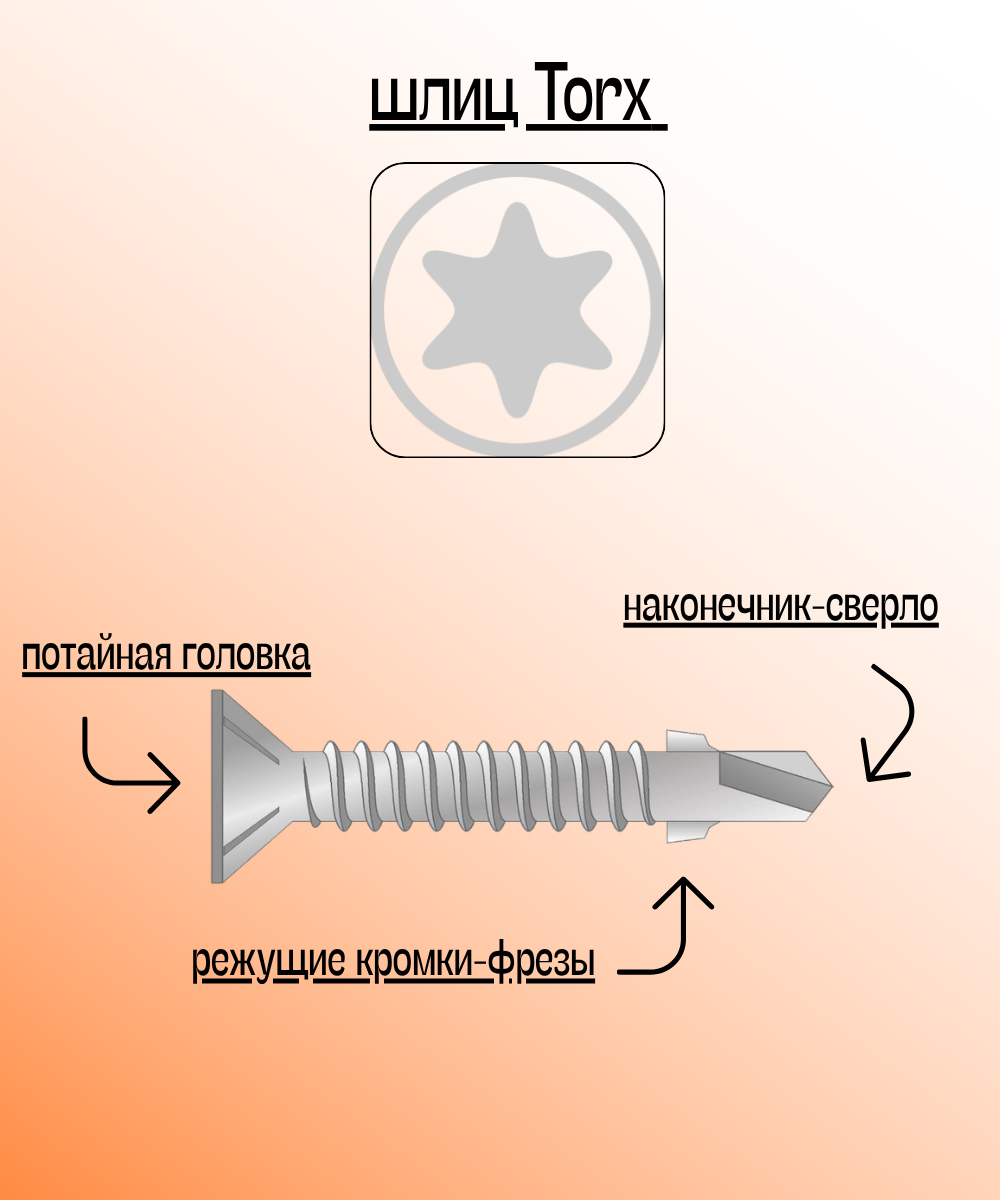 Саморез флюгель 4,8х32 дерево-металл DAXMER (250шт) УТ-00021709 - детальное фото товара