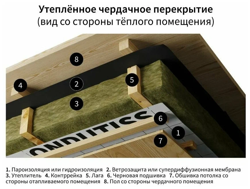 Гидроизоляционая пленка ONDUTISS BASIC D 50м2 (Ондутис Бейсик Д) Ondutiss 52043_RUS1 - детальное фото
